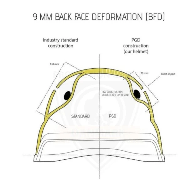 Protection Group - ARCH Skudsikker Hjelm Sand - Billede 10