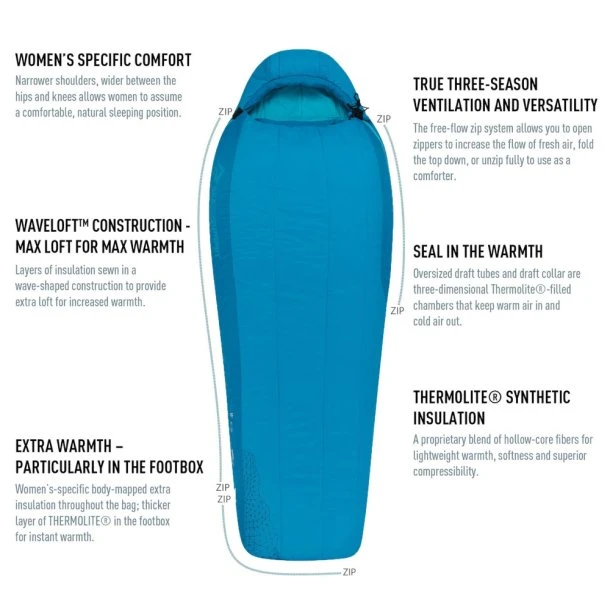 Sea To Summit - Venture Syntetisk Dame Sovepose -5 C Lang - Billede 3