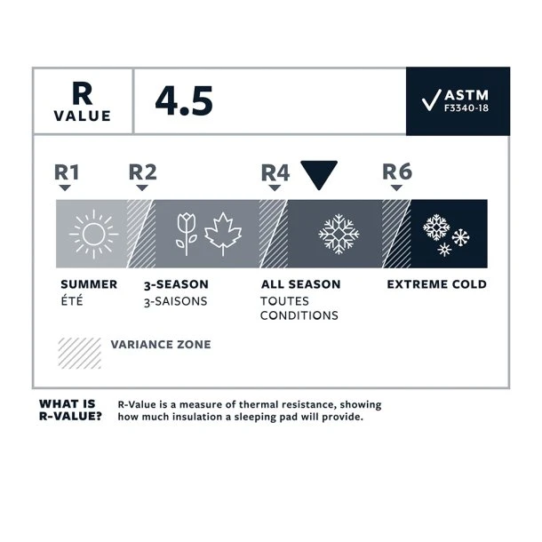Therm-A-Rest - NeoAir XLite NXT L Liggeunderlag - Billede 3