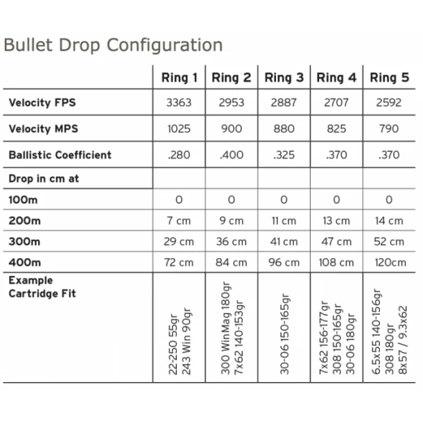 Steiner - Kliktårne Til Steiner Ranger - Billede 6
